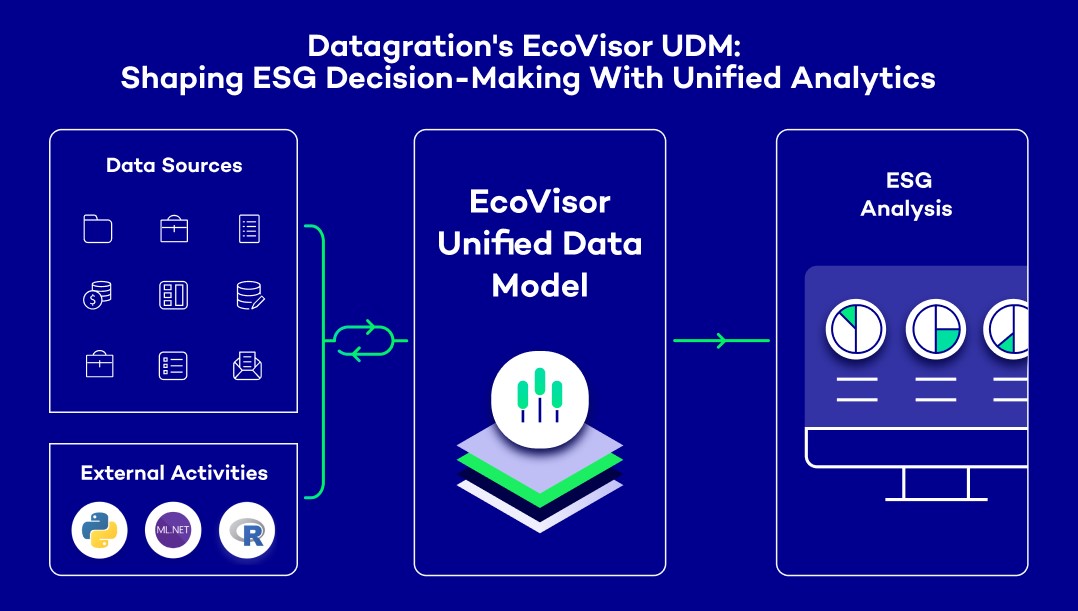 Transforming Data into Dynamic Sustainability Action.