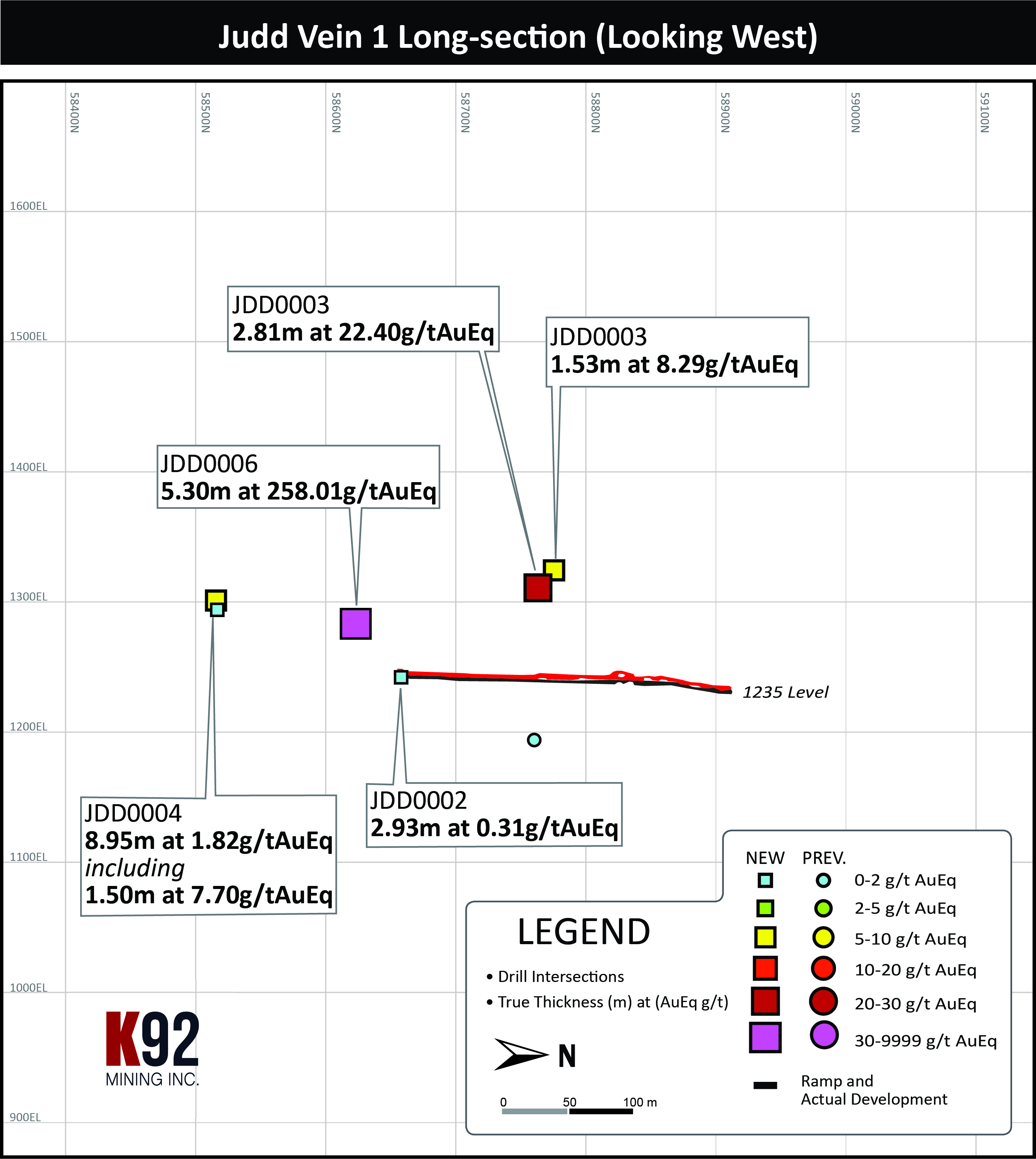 Fig 1 - Judd V1 longx