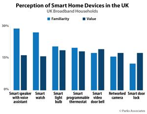 Chart-PA_Perception-of-Smart-Home-Devices-in-the-UK_535x415