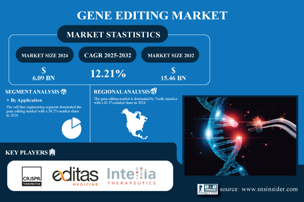 Gene-Editing-Market.jpg