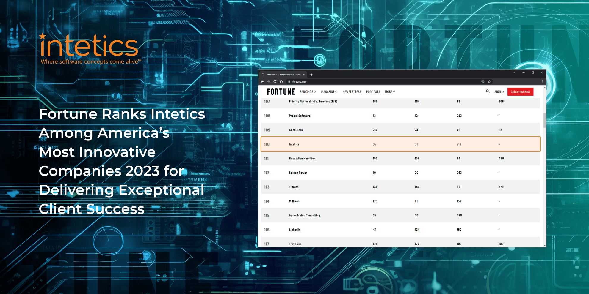 Fortune Ranks Intetics Among America’s Most Innovative