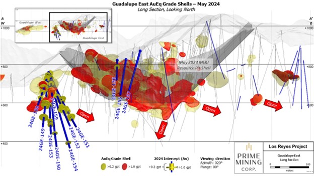 Figure 5 - GE May 2024 