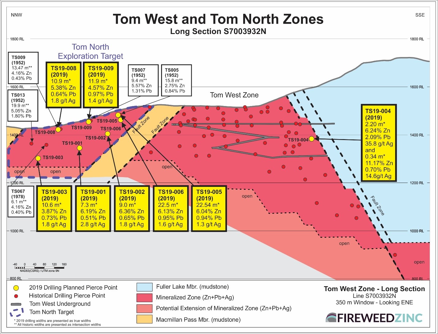 Tom West Zone – Long Section