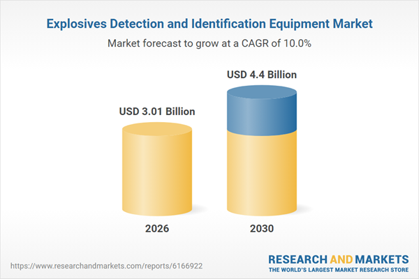 Explosives Detection and Identification Equipment Market Report 2026: $4.4 Bn Opportunities, Trends, Competitive Landscape, Strategies, and Forecasts, 2020-2025, 2025-2030F, 2035F