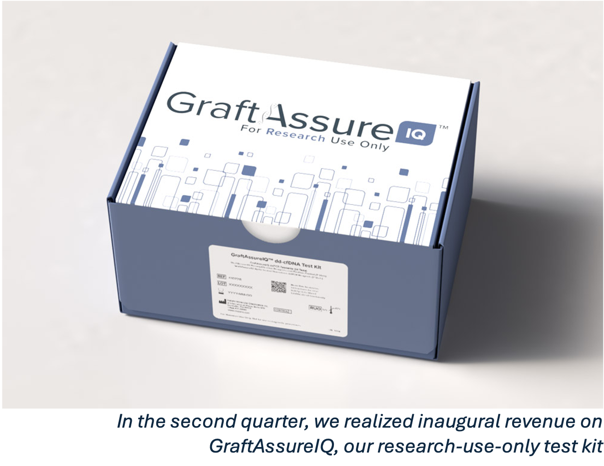 2025-08-11 -- IMDX -- 2Q25 Financial Results -- GraftAssureIQ 