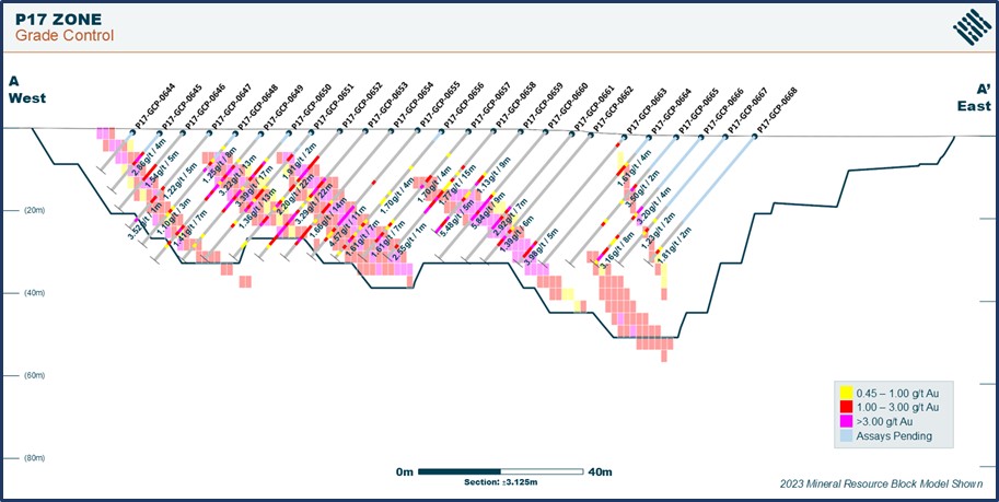 P17 Grade Control Cross Section A-A’ (Looking North) 