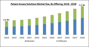 patient-access-solutions-market-size.jpg