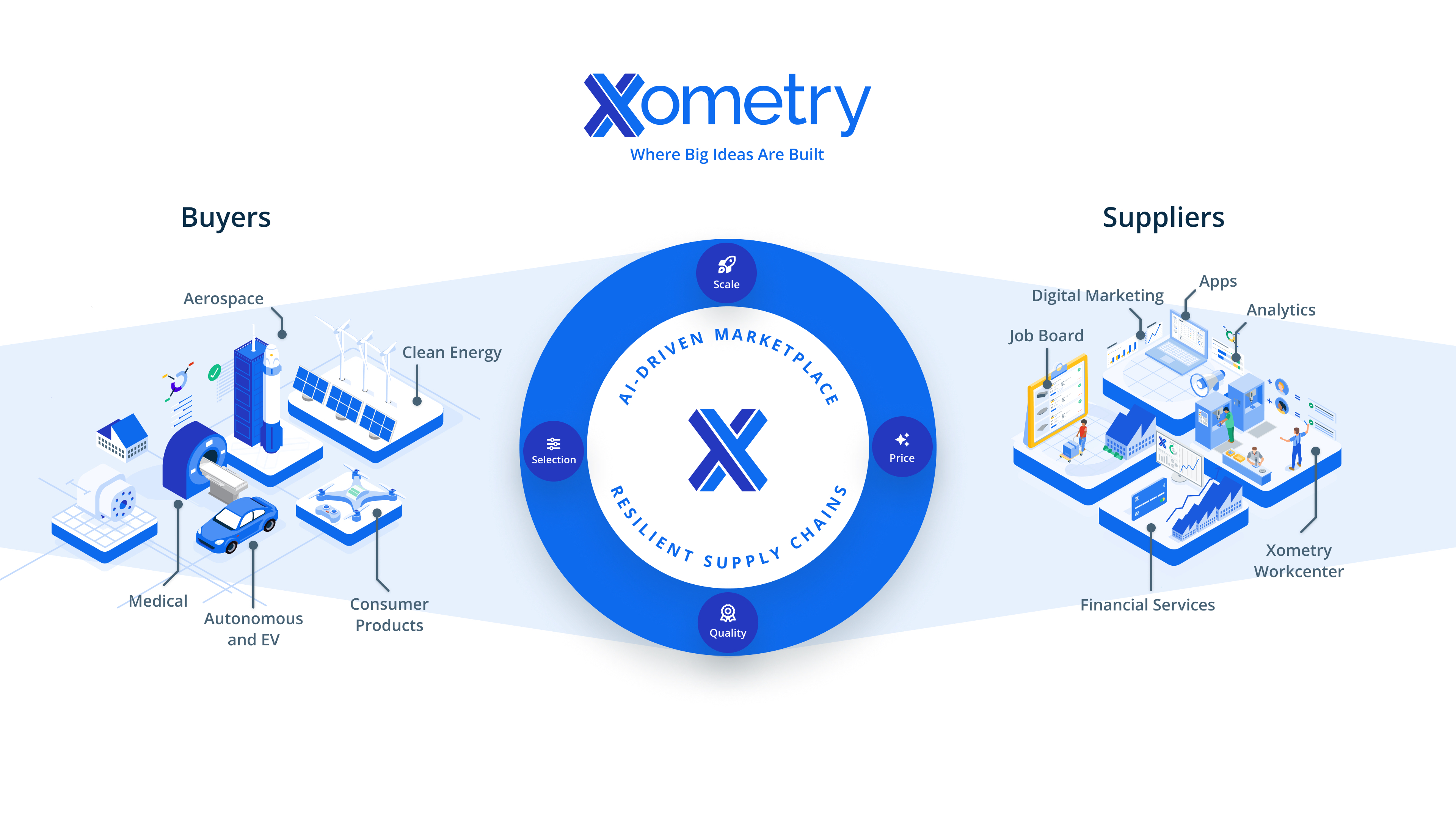 What is Xometry Graphic (2)