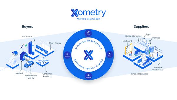 What is Xometry Graphic (2)