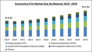 automotive-trim-market-size.jpg