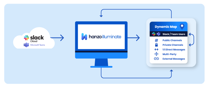 Hanzo Dynamic Mapping Technology