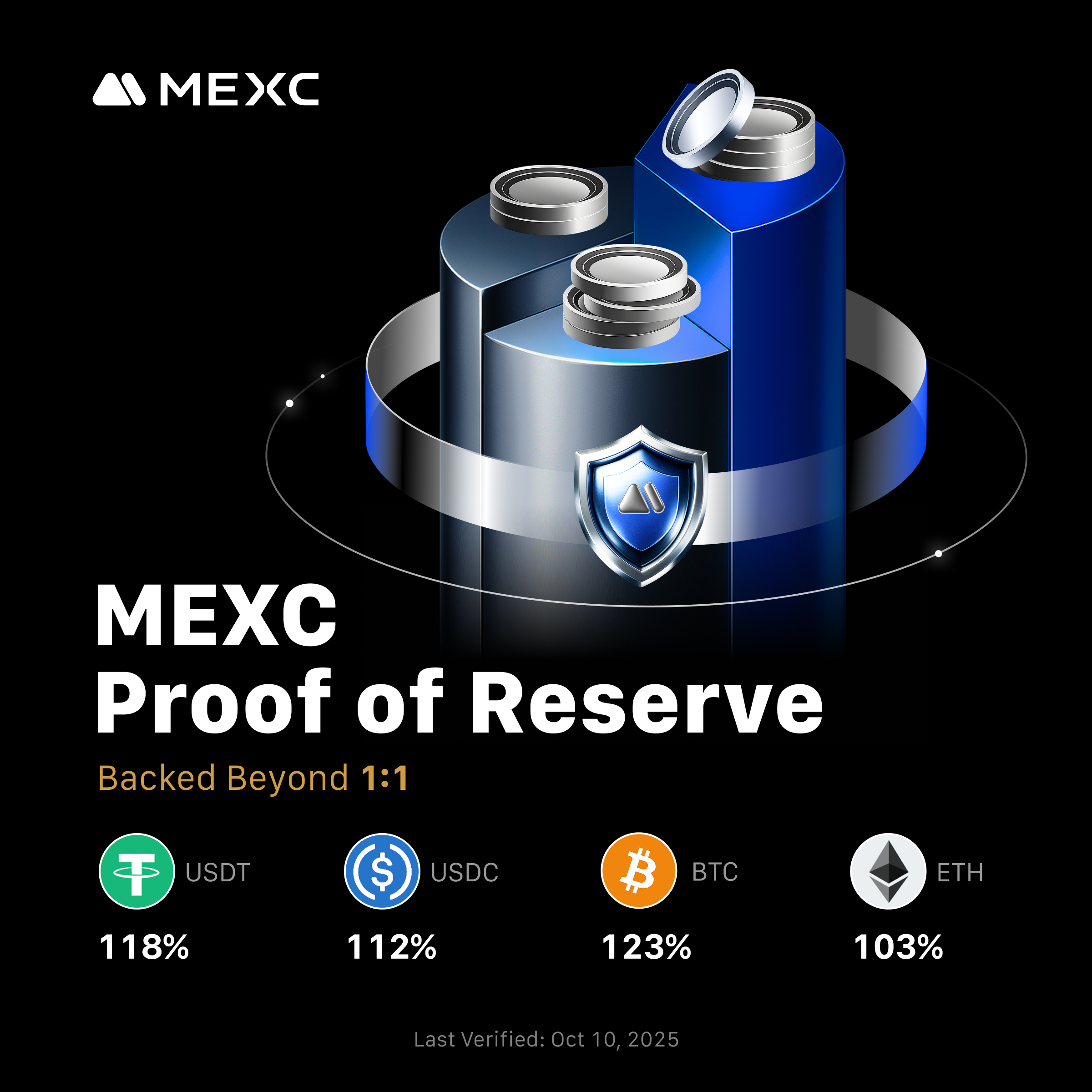 MEXC Proof of Reserve
