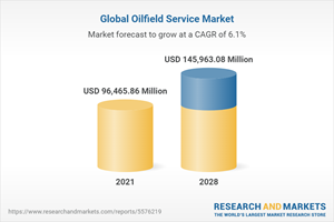 Global Oilfield Service Market