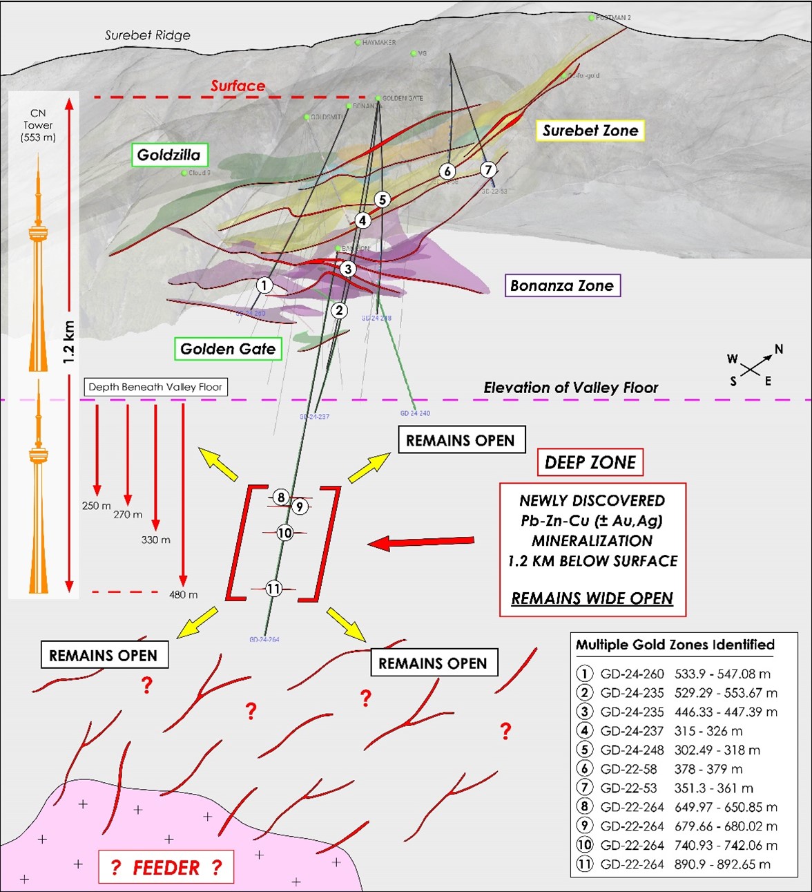 Infographic 3