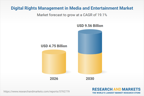 DRM in the Media and Entertainment Market, 2026-2030 & 2035 - Featuring Strategic Analysis of Google, Microsoft, Irdeto, Apple, Vitrium Systems and Other Key Players