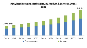 pegylated-proteins-market-size.jpg
