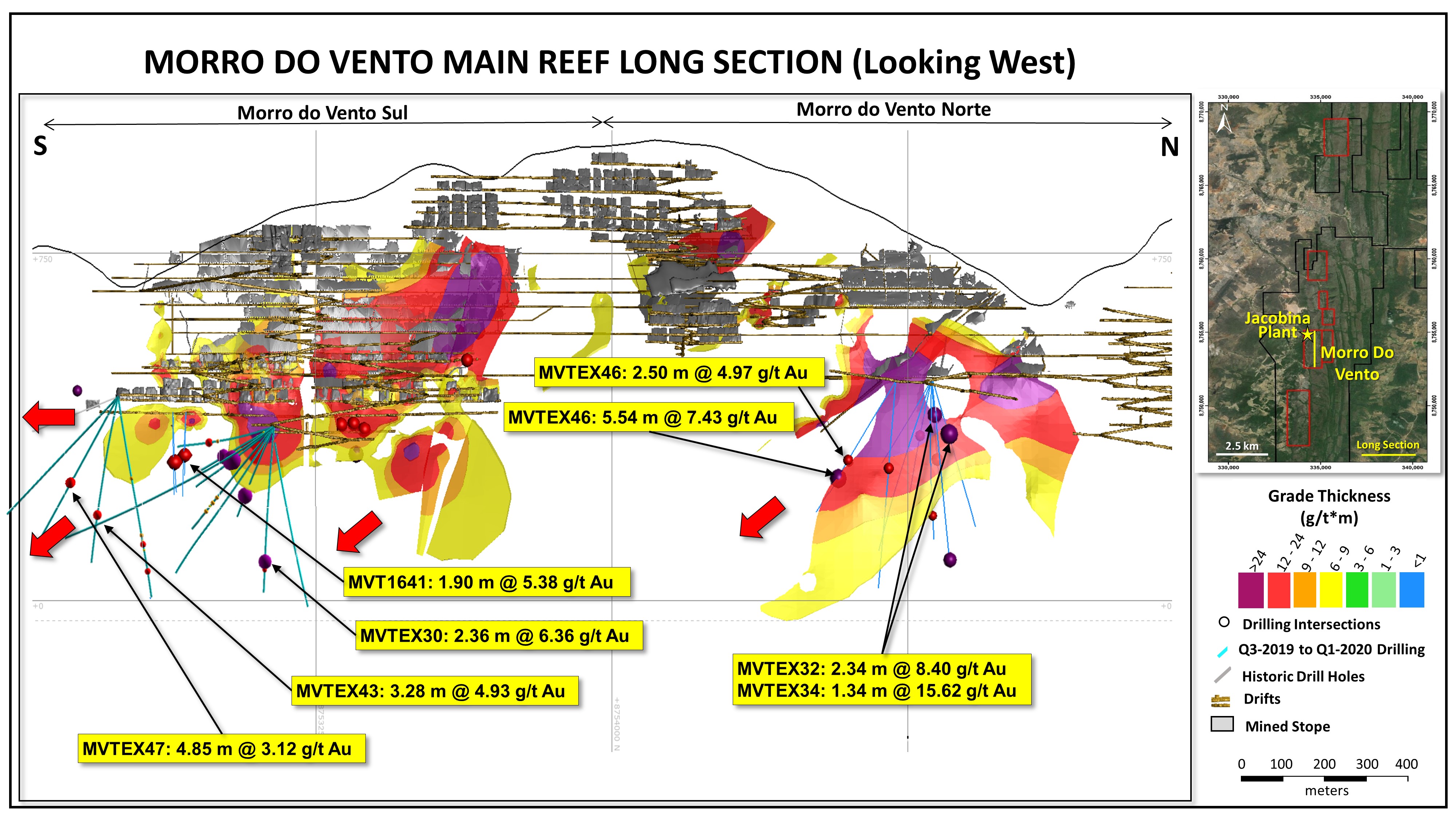 Figure 3: