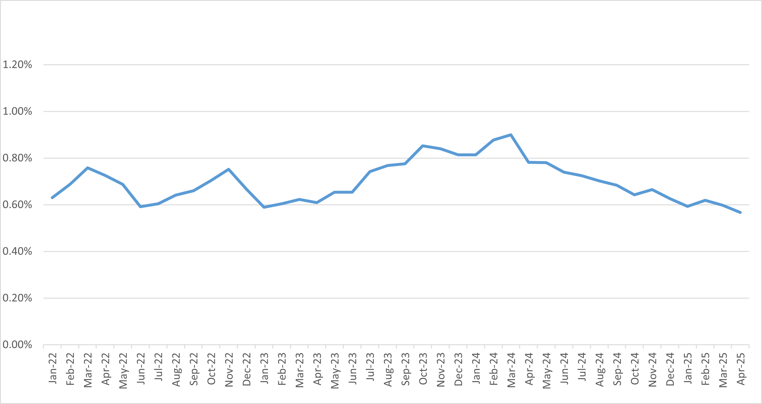 LexinFintech Holdings Ltd.