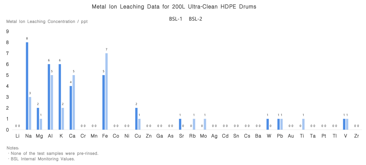Figure: Metal Ion Leaching