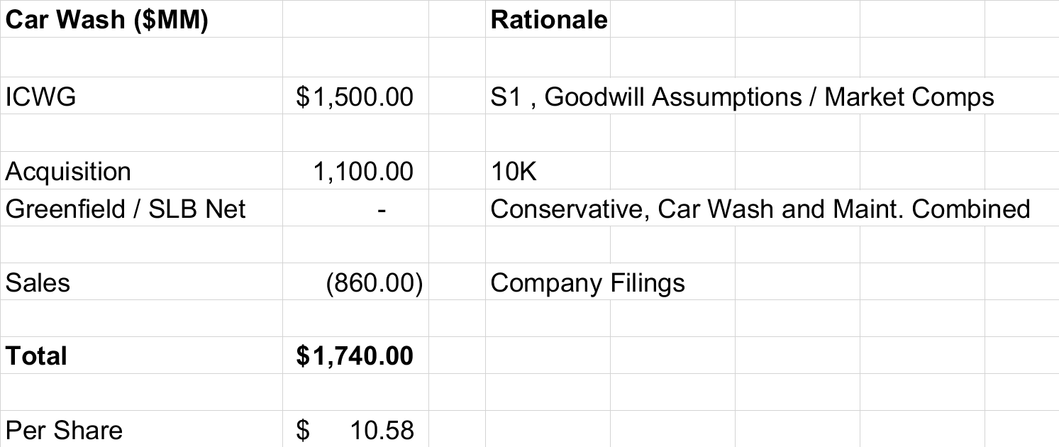 ADW Capital Management, LLC, 
