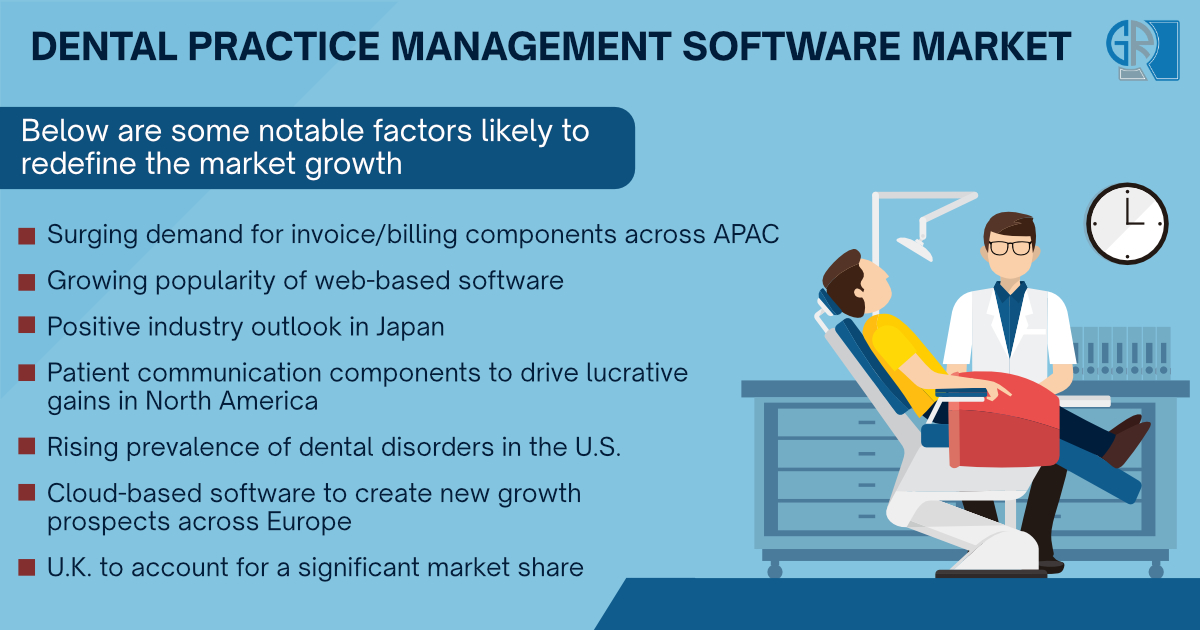 dental-practice-management-software-market-trends-2022