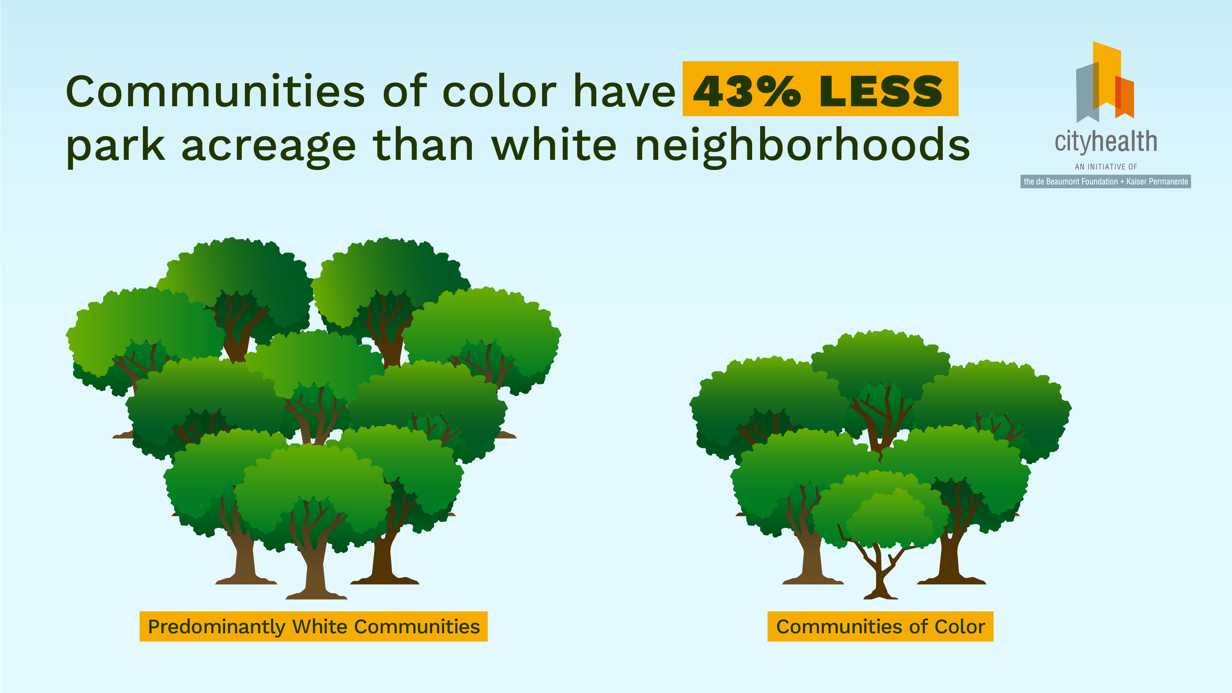 Infographic: The Park Access Divide 