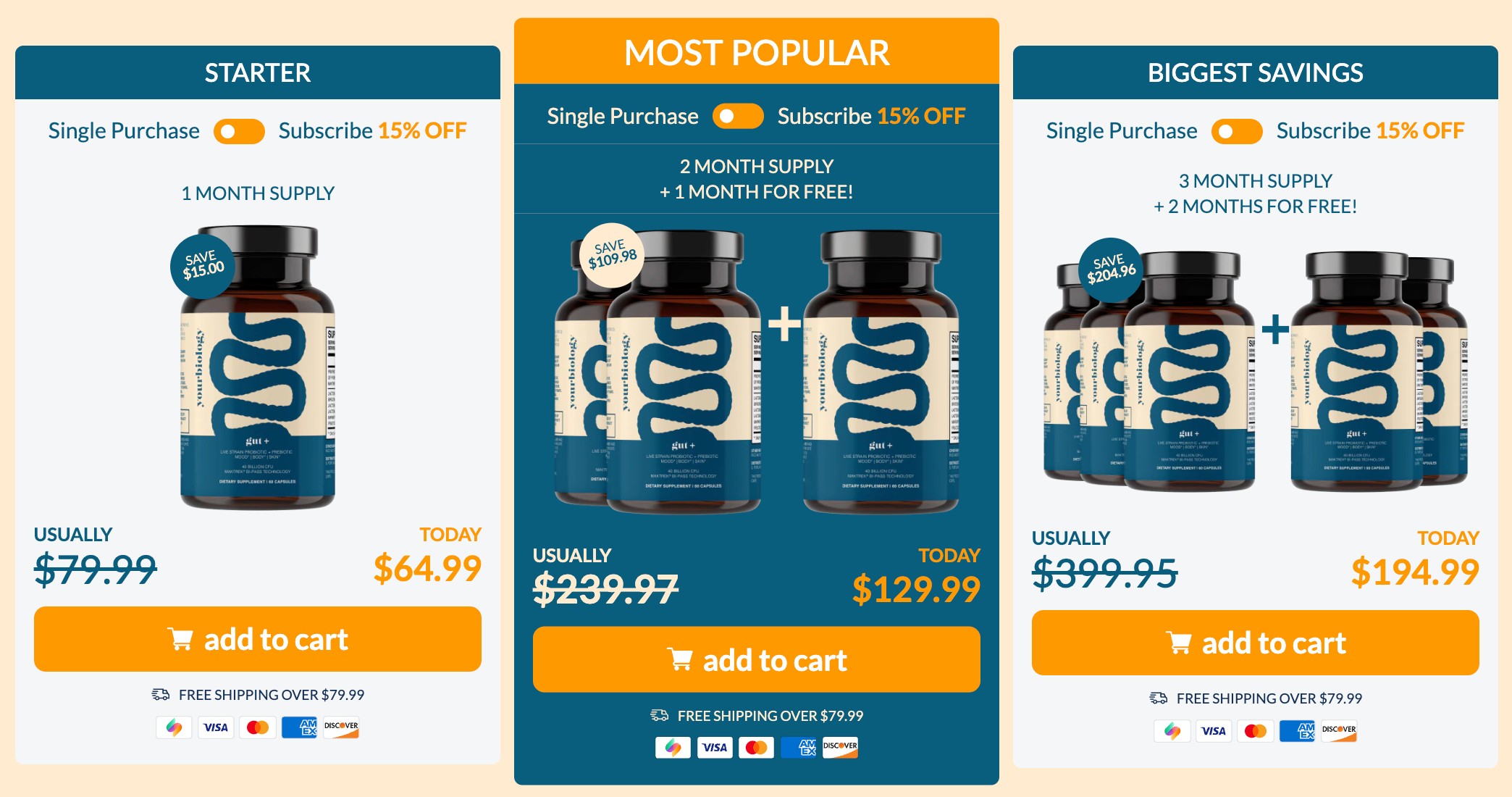 YourBiology Gut+ Pricing