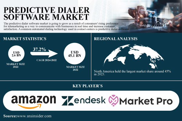 Predictive-Dialer-Software-Market