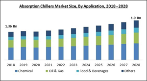 absorption-chillers-market-size.jpg