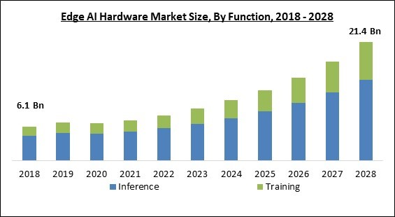 edge-ai-hardware-market-size.jpg