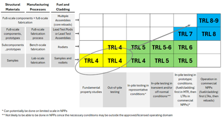 Figure1 