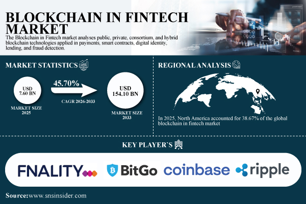 Blockchain-in-Fintech-Market.jpg