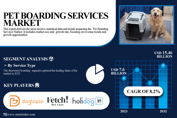 Pet-Boarding-Services-Market.jpg