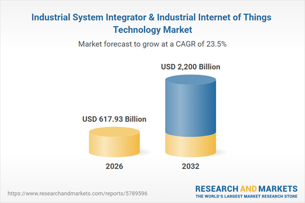 Industrial System Integrator and IIoT Technology Market to Reach USD 2.20 Trillion by 2032