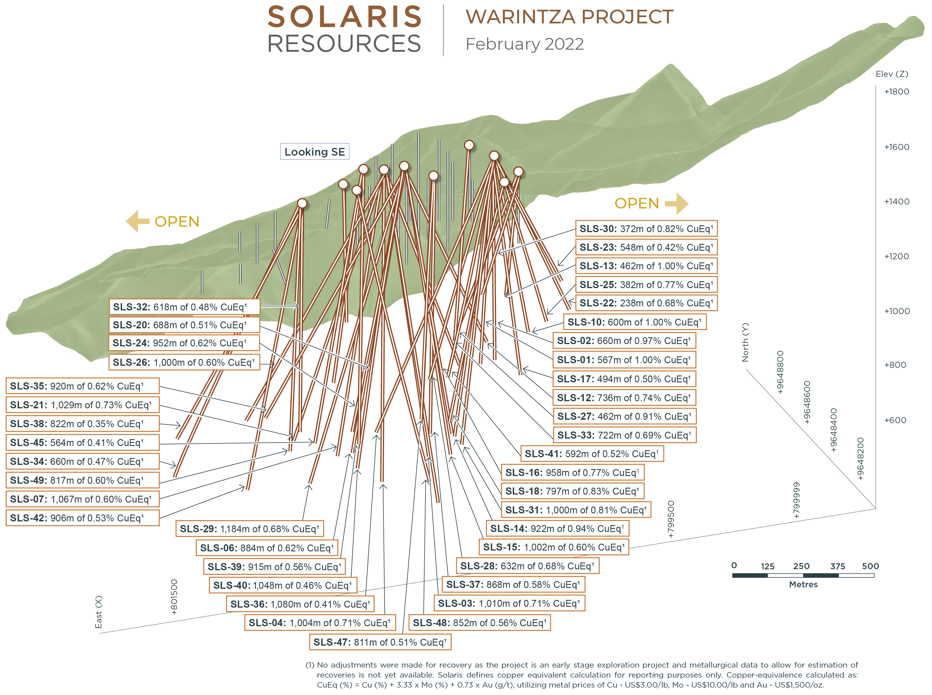 Figure 1 – Long Section of Warintza Central Drilling Looking Southeast