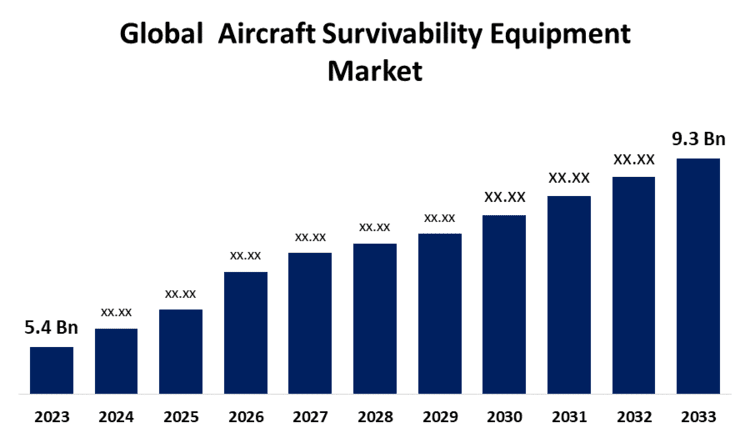 global-aircraft-survivability-equipment-market.jpg