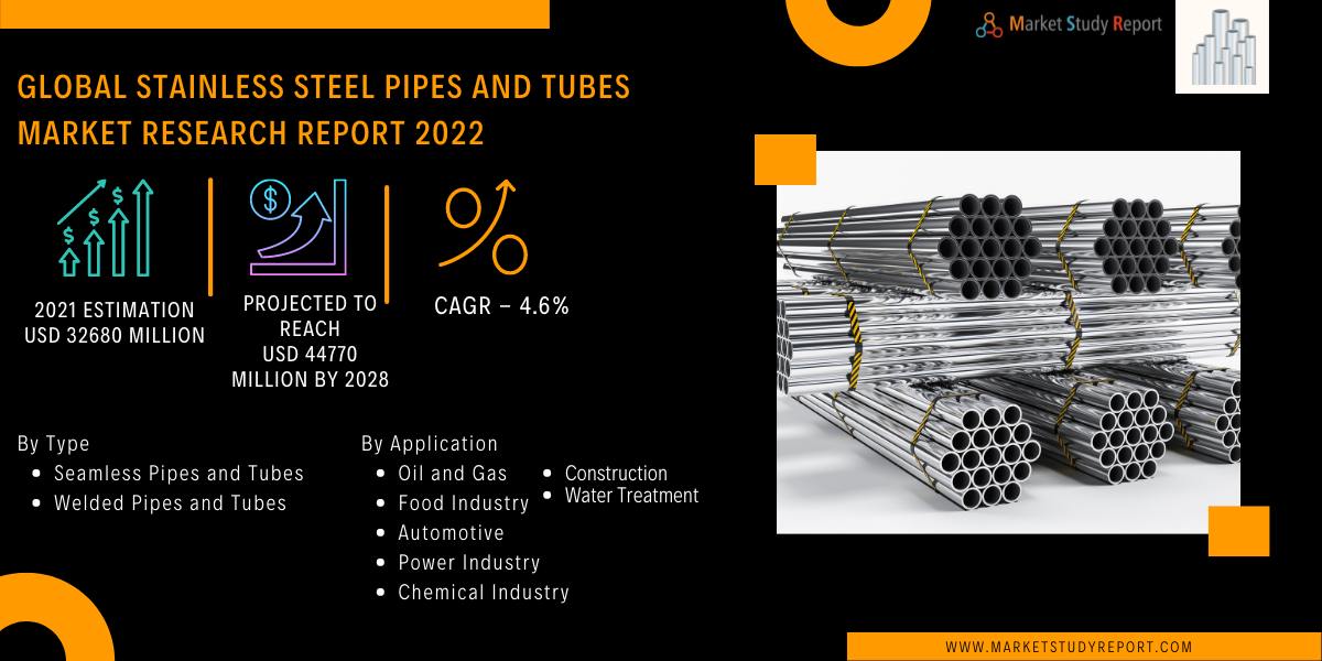 Seamless Stainless Steel Pipes Market, Global Outlook and Forecast