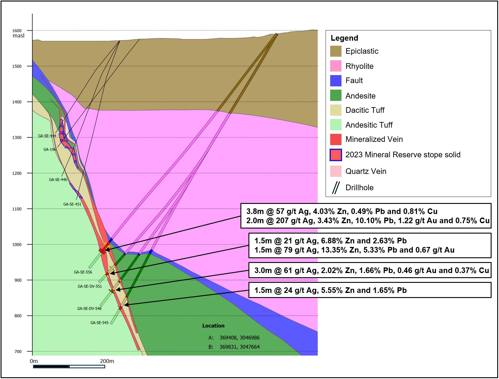 Cross-section through centre of SE Deeps at drillhole SE-556 showing intercepts (drilled width)