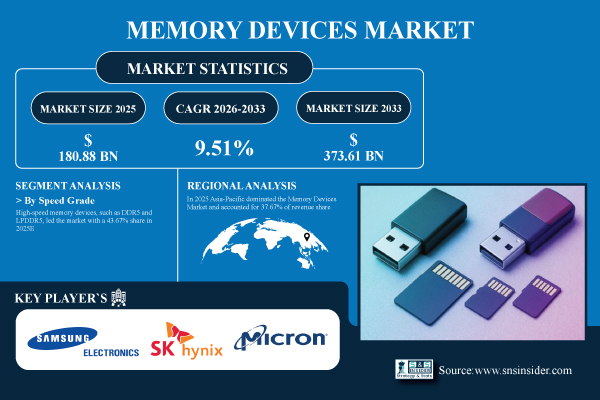Memory-Devices-Market.jpg