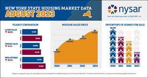 August 2023 NYS Housing Market