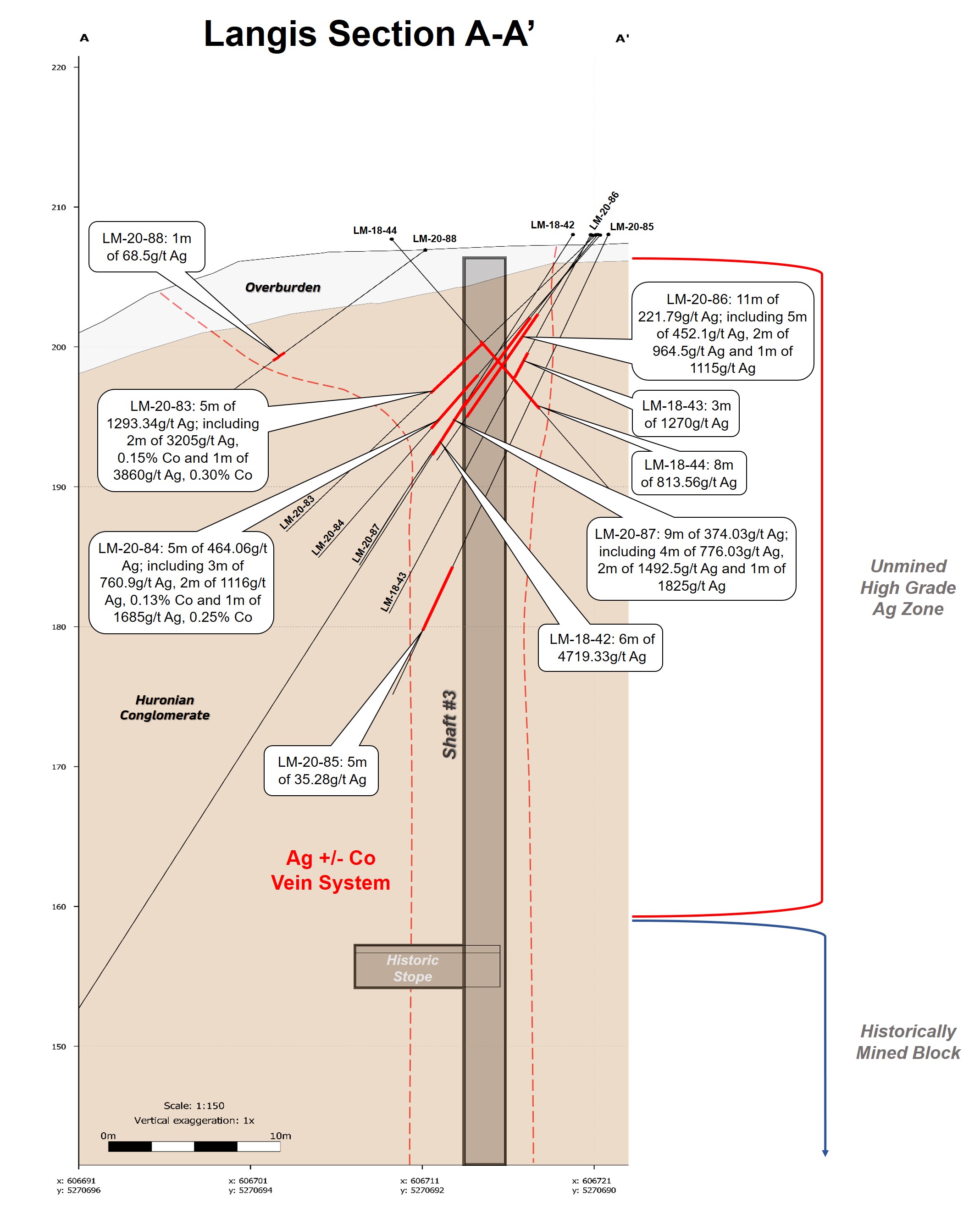 Figure 2.  X Section NE View Near Shaft3