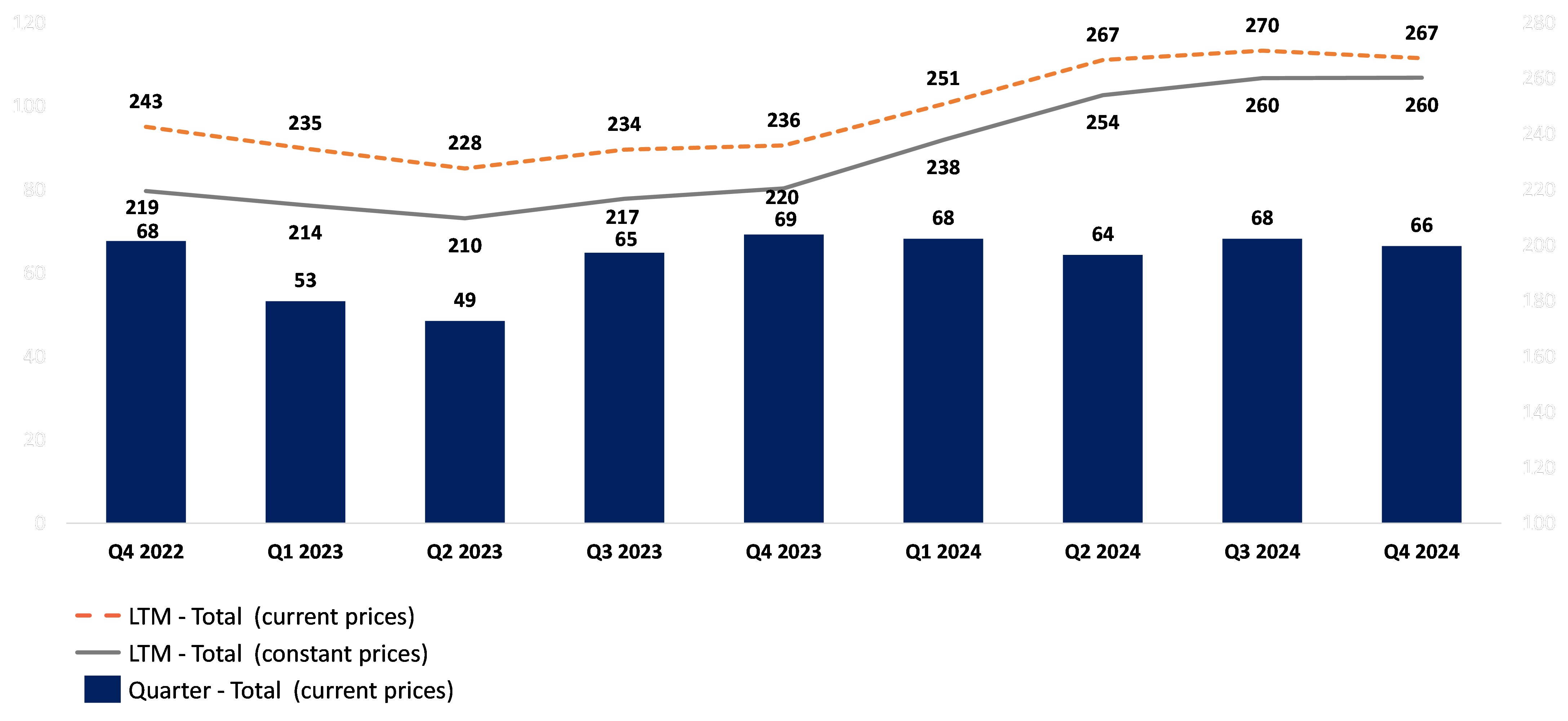 Consolidated GEO Production per Quarter and LTM