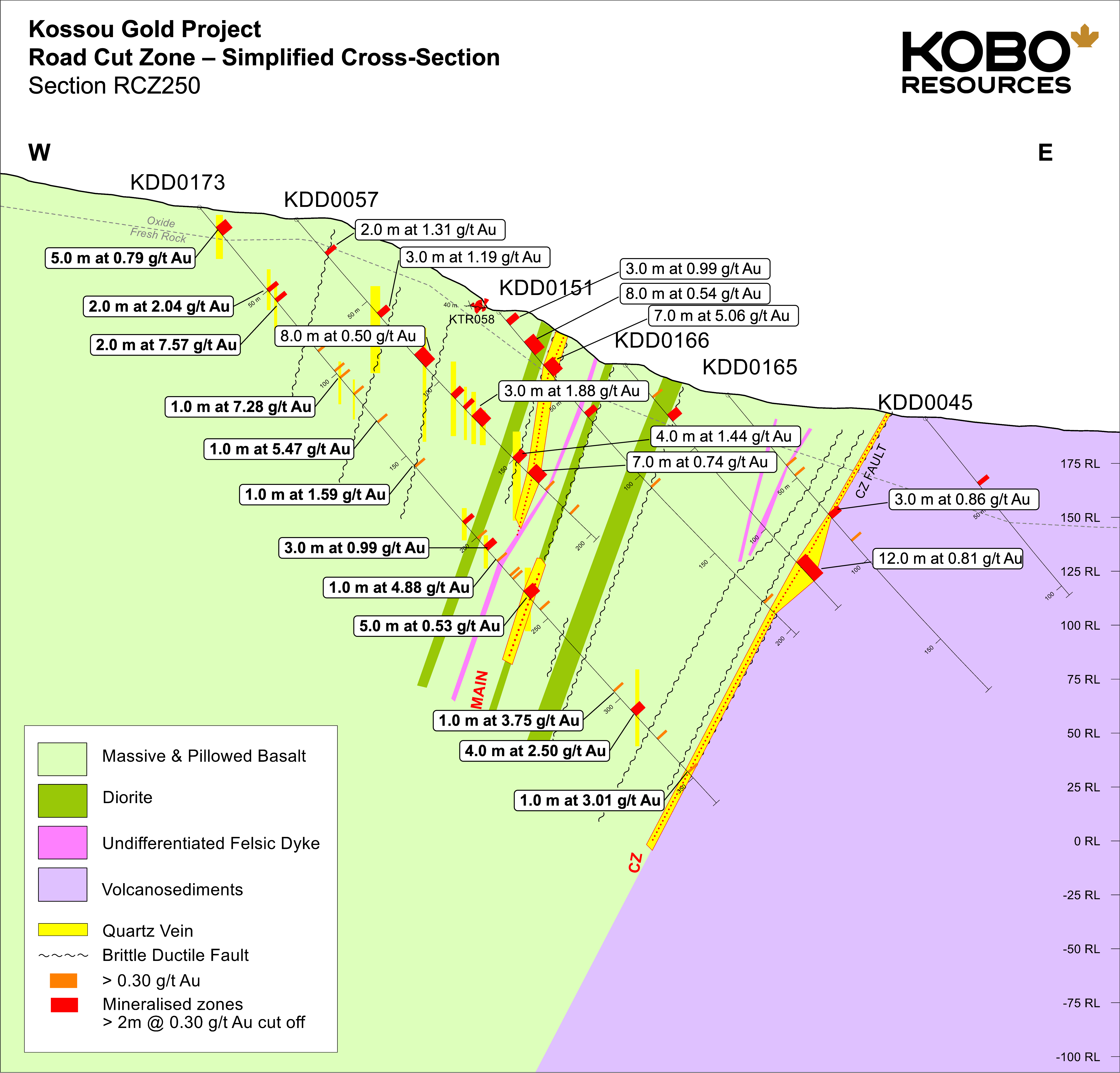 Road Cut Zone Simplified Section – RCZ250