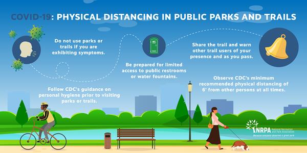Physical Distancing in Public Parks and Trails
Image Credit: National Recreation and Park Association (NRPA) www.nrpa.org