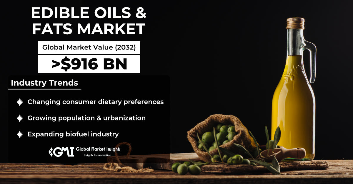 Edible Oils & Fats Market to surpass $916 Bn by 2032, Says