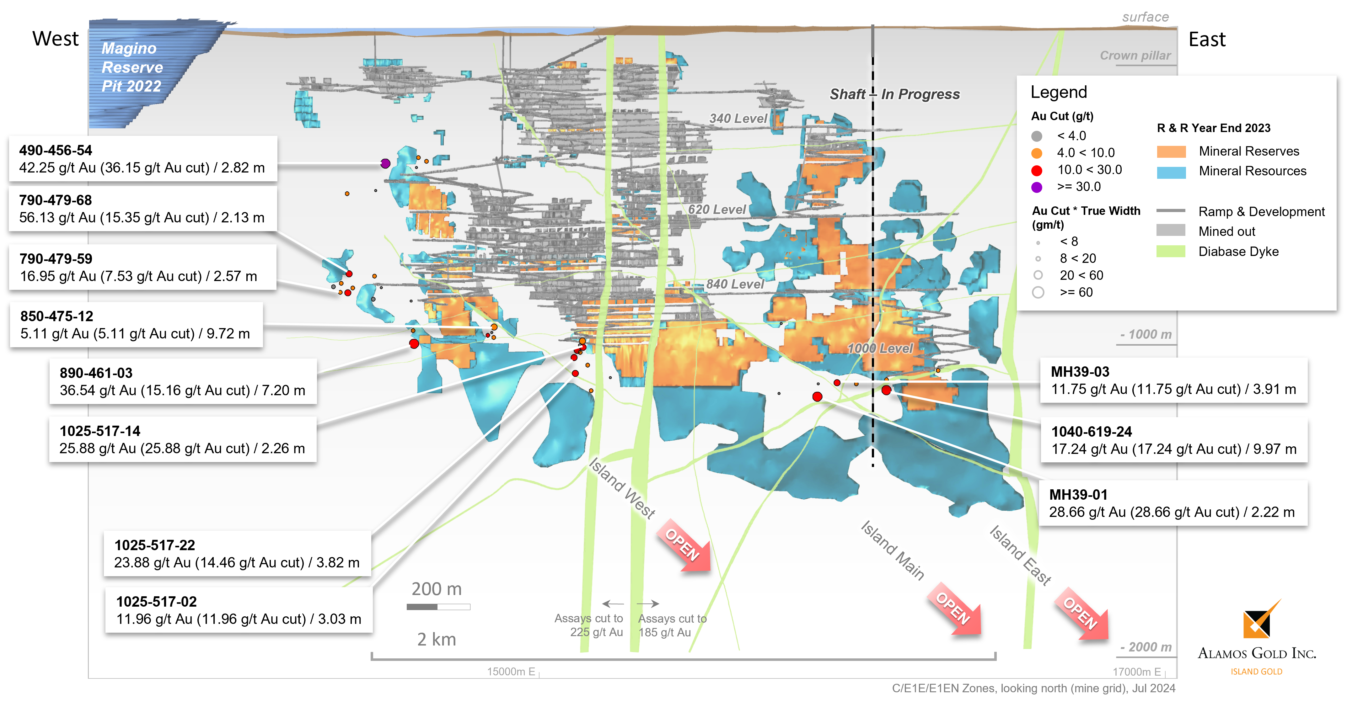 Figure 1 Island Gold Mine – CE1E Longitudinal New C & E1E-Zone Underground Exploration Drilling Results