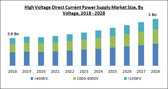 high-voltage-direct-current-power-supply-market-size.jpg