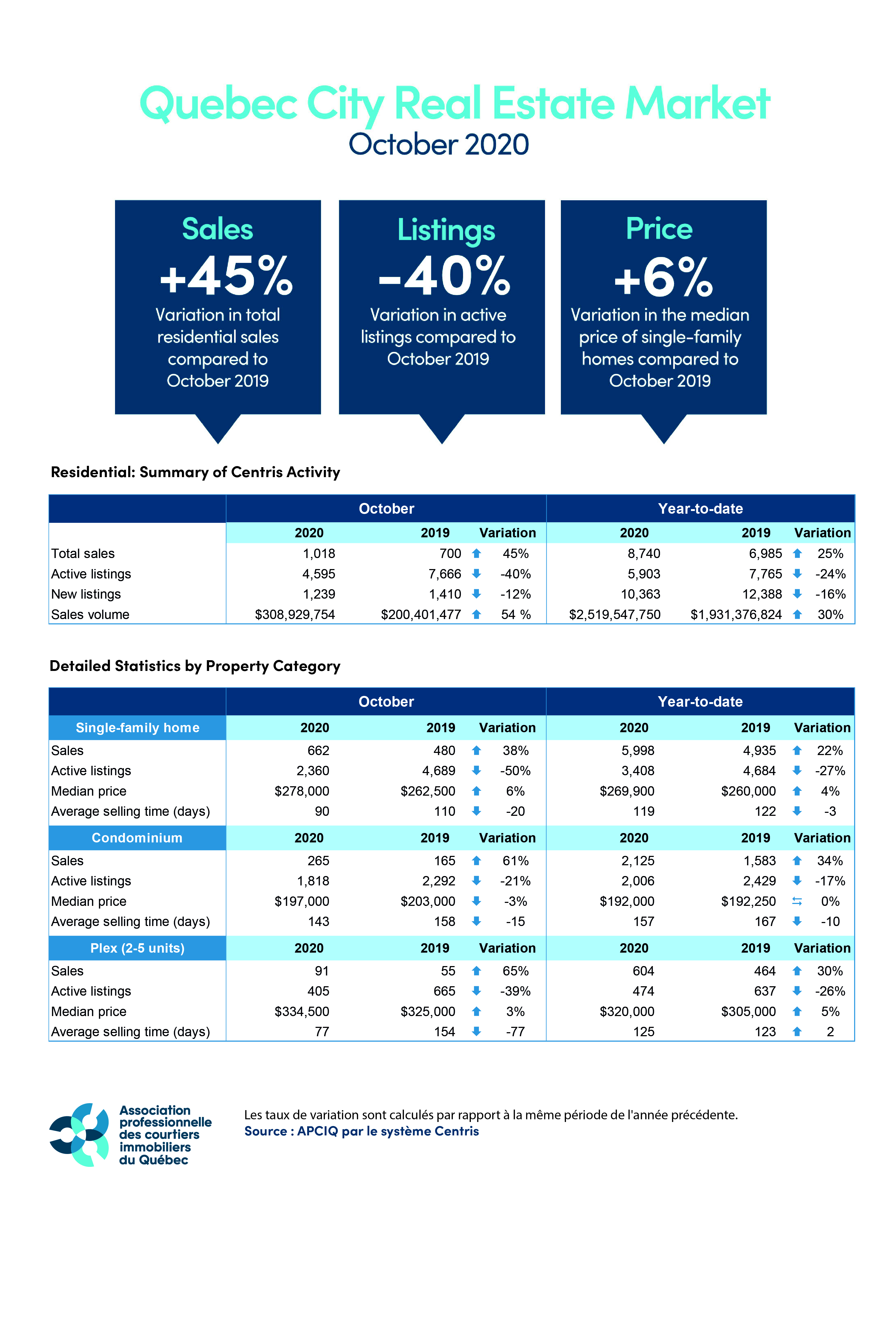202010_quebec_graphic_QPAREB