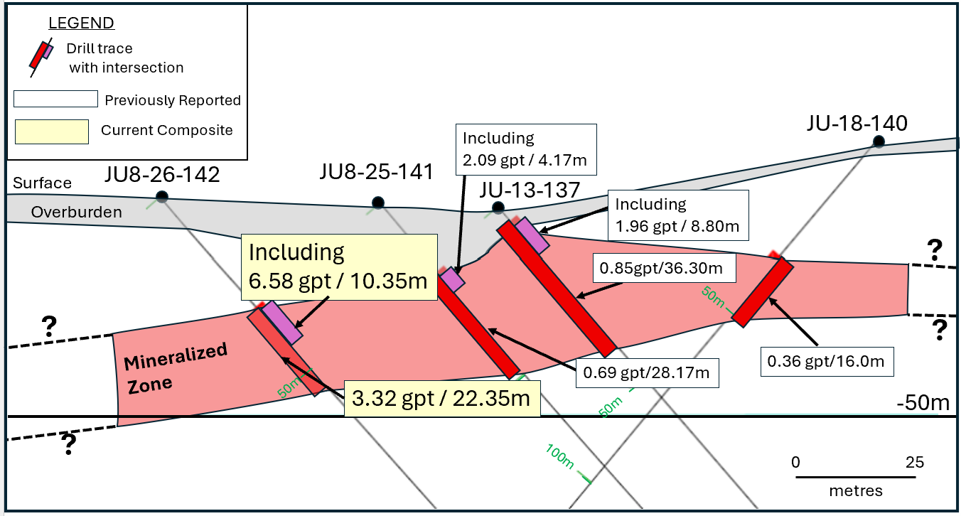 Section looking West on 826 Zone 