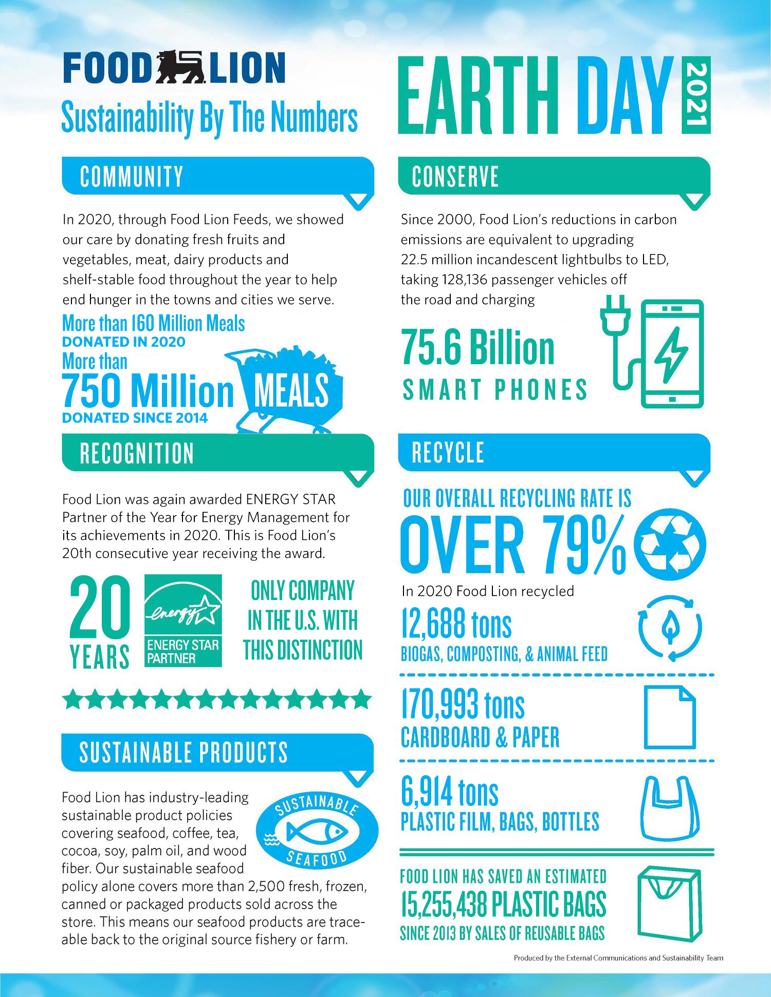 20SI+Earth+Day+Infographic+FINAL_20Years